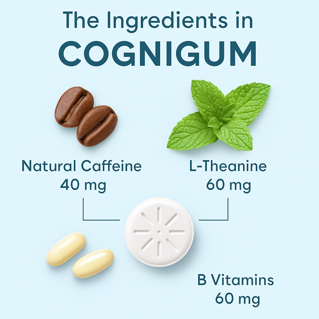Cognigum - Energy & Focus Gum